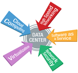 Consultoría VMware vSPHERE